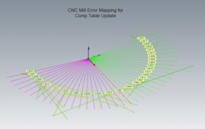 Angles Measured with Laser Tracker